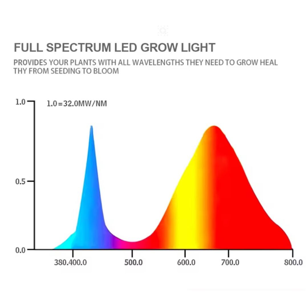 Luz De Cultivo Led UV De Espectro Completo Para Plantas