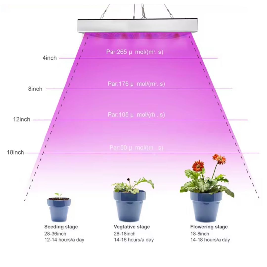 Luz De Cultivo Led UV De Espectro Completo Para Plantas