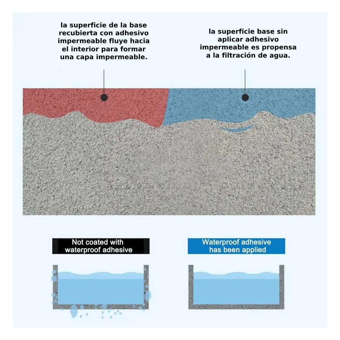Sellador Impermeabilizante Invisible